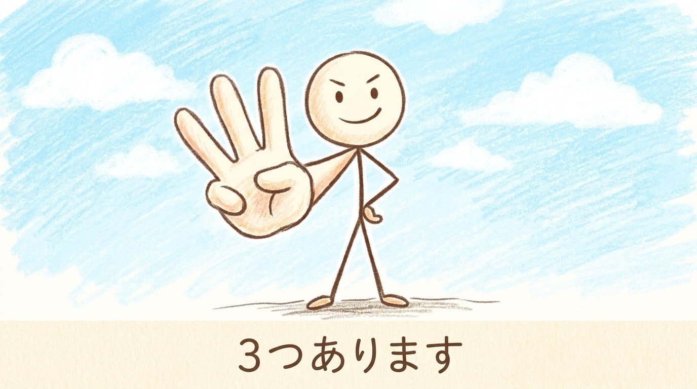 青空の下、ドヤ顔の棒人間が大きな手で指を3本立てて突き出している。帯には「3つあります」